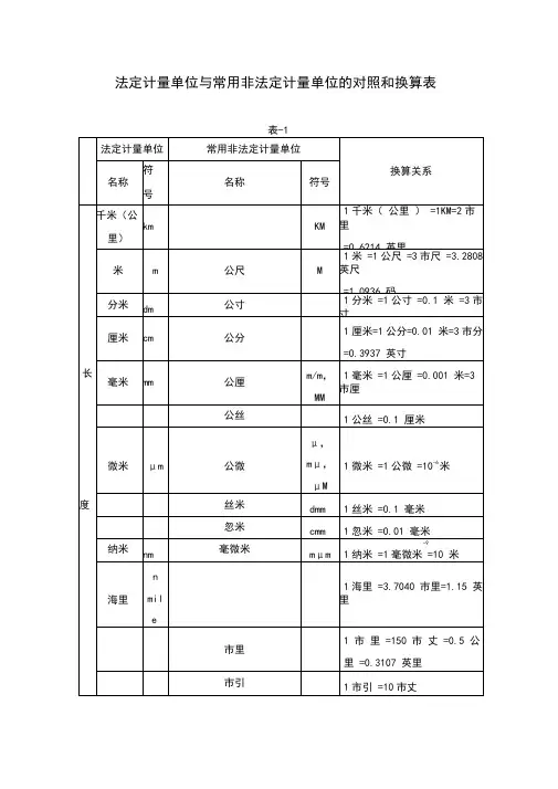 法定计量单位与常用非法定计量单位的对照和换算表