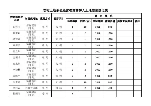 农村土地承包经营权流转转入土地信息登记表
