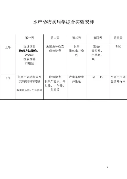 水产动物疾病学综合实验2015