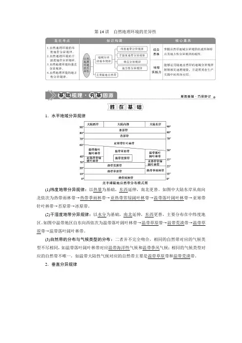 第14讲 自然地理环境的差异性