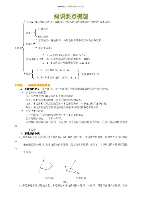 多边形及其内角和经典例题透析