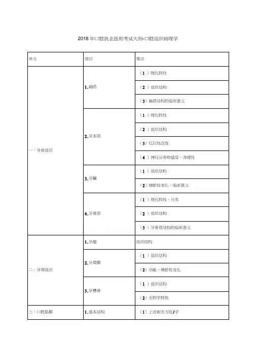 2018年口腔执业医师考试大纲-口腔组织病理学