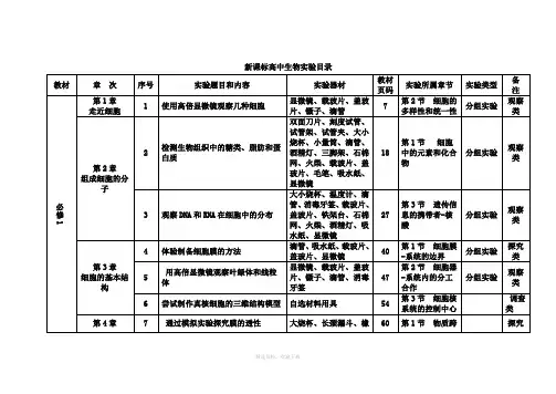 新课标高中生物实验目录