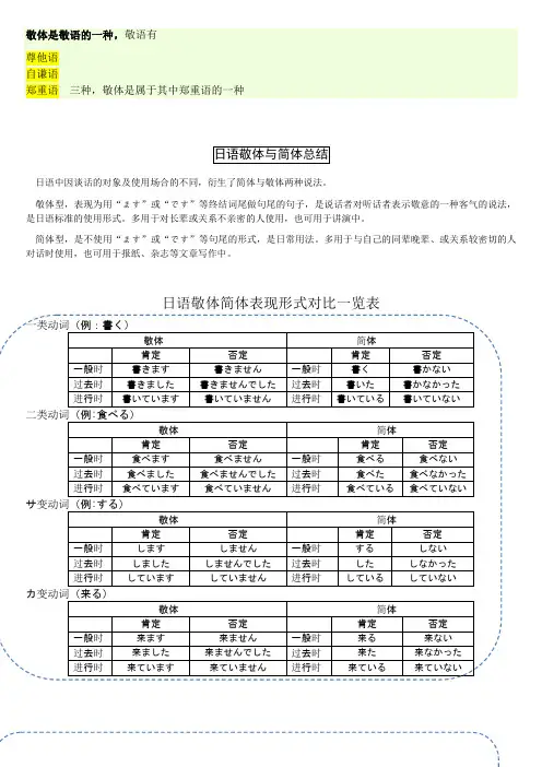日语简体与敬体总结