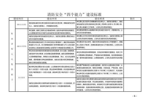 消防安全“四个能力”建设标准