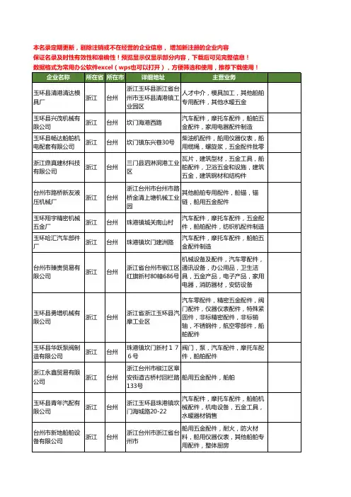 新版浙江省台州船舶五金配件工商企业公司商家名录名单联系方式大全26家
