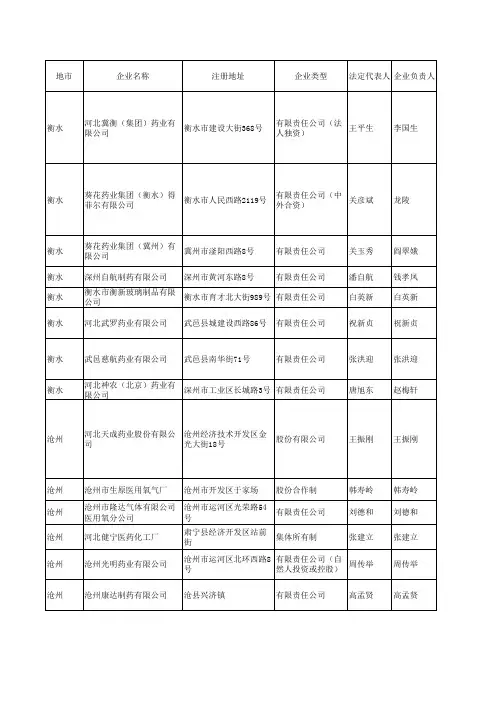河北省制药企业名录2012