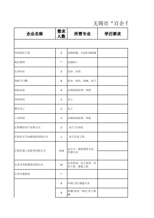 大学生需求情况汇总表xls