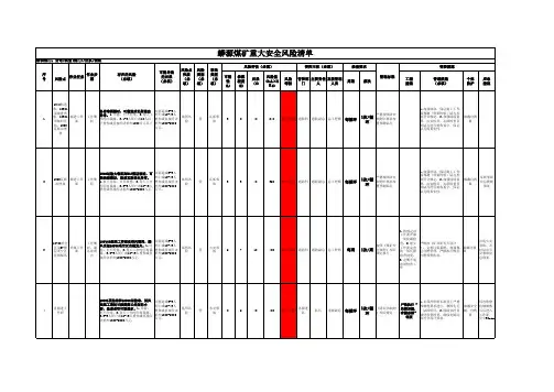 煤矿安全风险辨识清单