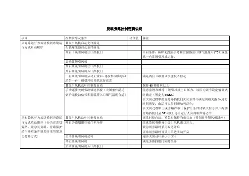 脱硫旁路控制逻辑要求