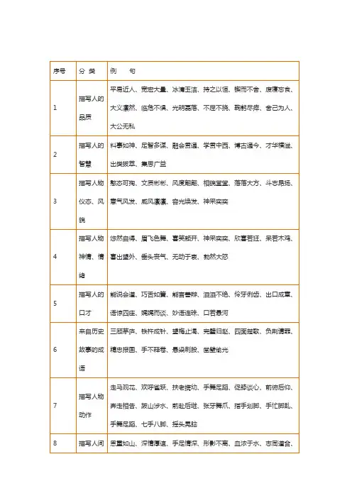 小学语文常用成语(四字词语)归类