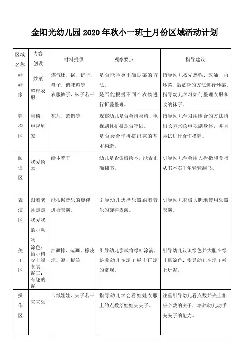 幼儿园小班区域活动计划表