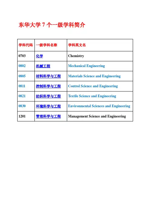 东华大学7个一级学科简介