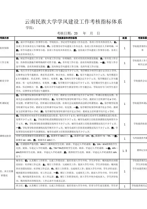 云南民族大学学风建设工作考核指标体系