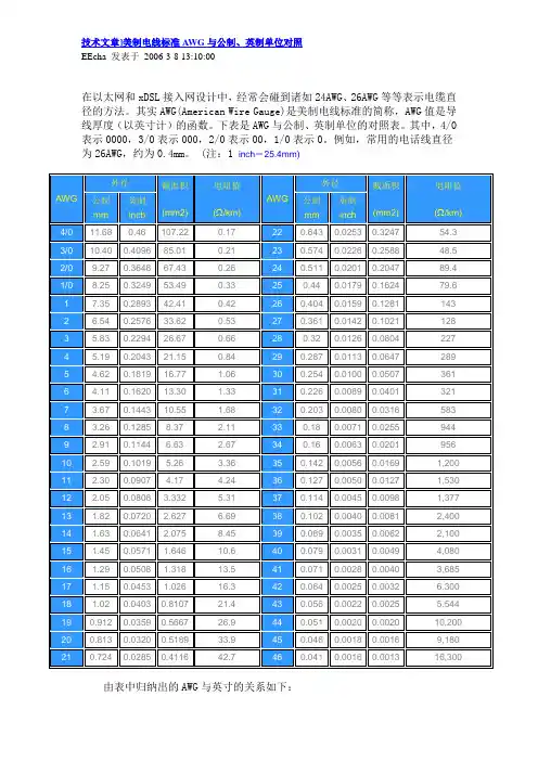 AWG 技术文章00