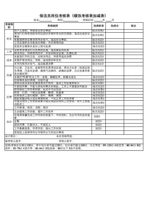 保洁员岗位考核表(绩效考核表加减表)