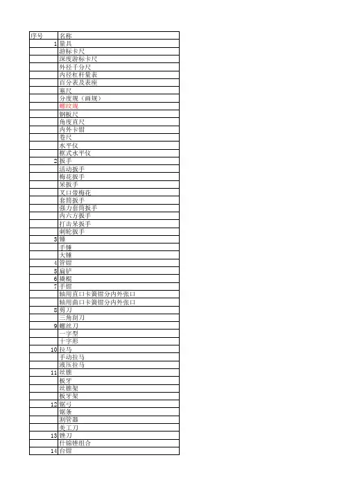 钳工工具清单(全)