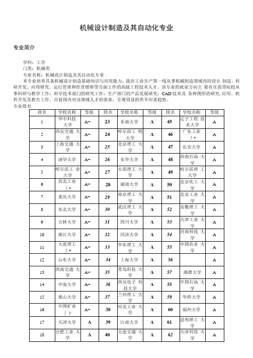 机械设计制造及其自动化专业
