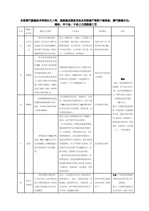 烟气脱硫技术优缺点