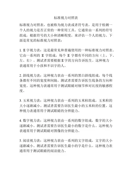 标准视力对照表