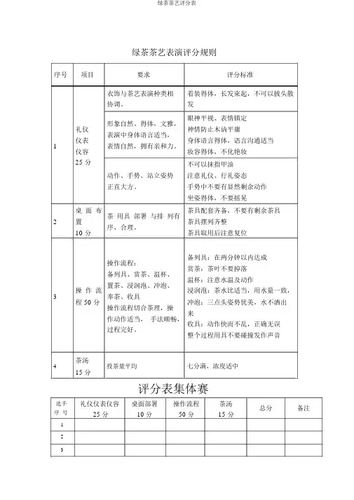 绿茶茶艺评分表