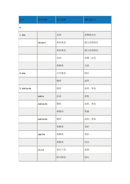 500个英文名含义