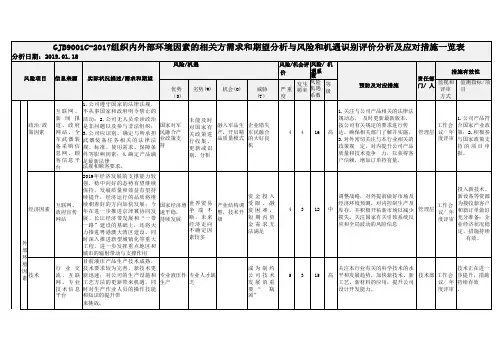 GJB9001C-2017组织内外部环境因素的相关方需求和期望分析与风险和机遇识别评价分析及应对措施一览表