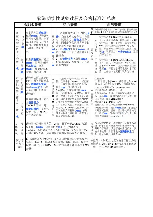 一建管道功能性试验过程及合格标准