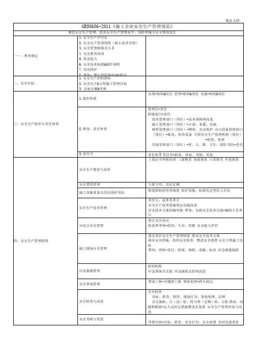 《施工企业安全生产管理规范》