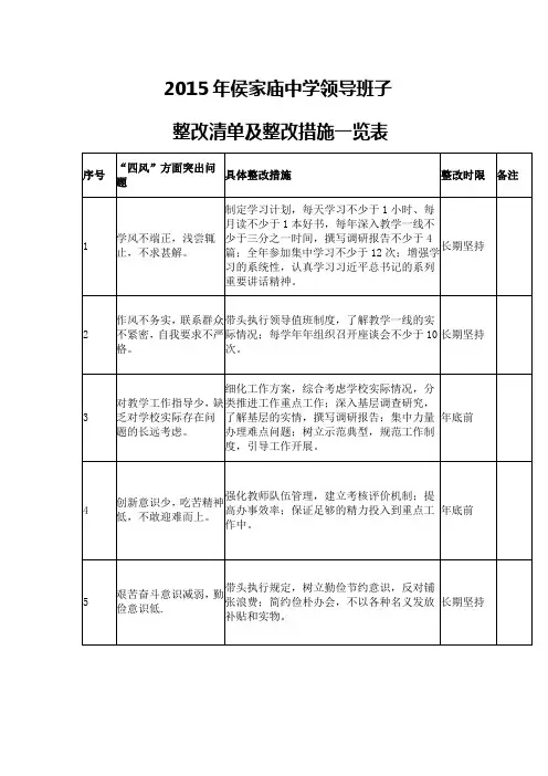 2015领导班子整改台账