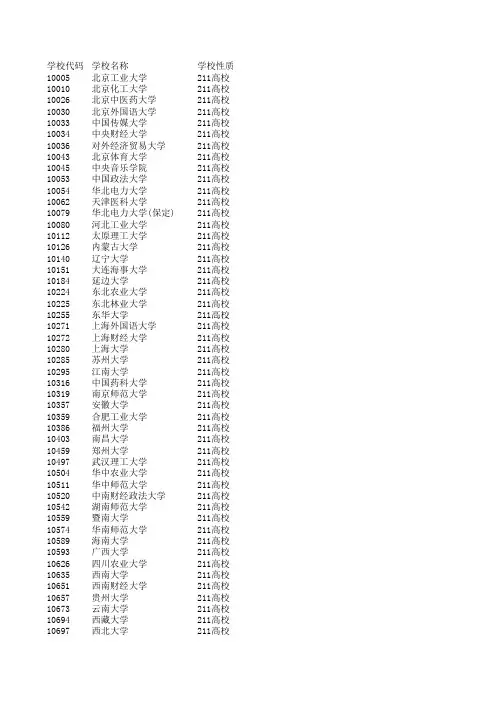 学校代码学校名称学校性质