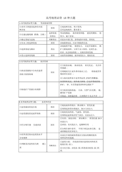 (完整word版)高考地理必背18种大题.doc