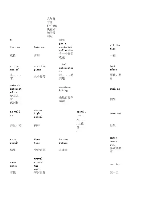 外研版英语8年级下册词组及重点句M1~M5