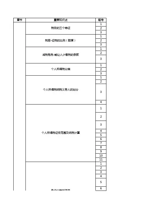 理财规划师基础知识