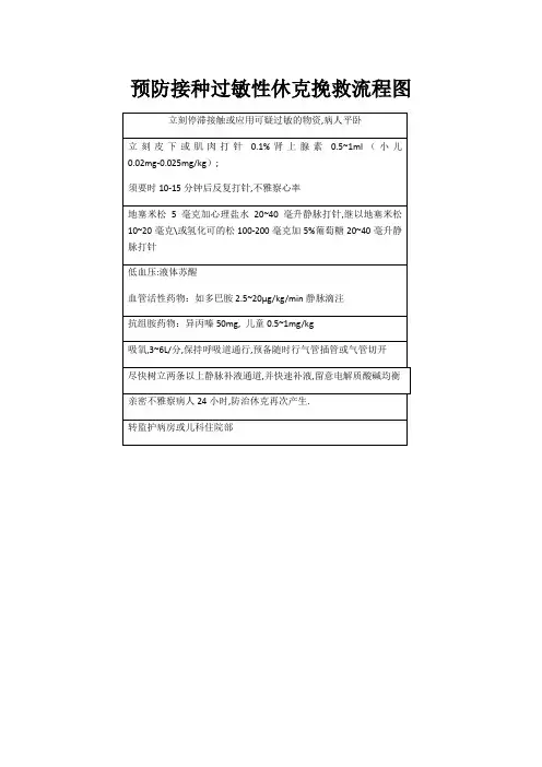 预防接种过敏性休克抢救流程图