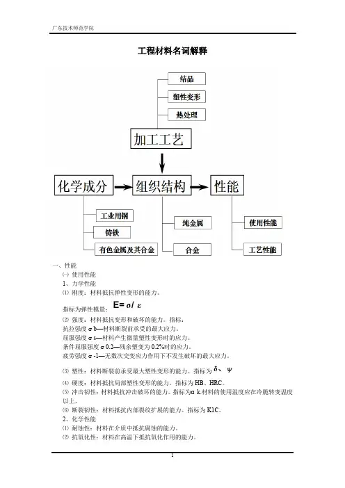工程材料名词解释