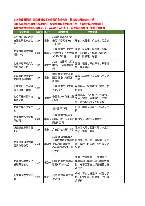 新版全国军表工商企业公司商家名录名单联系方式大全12家