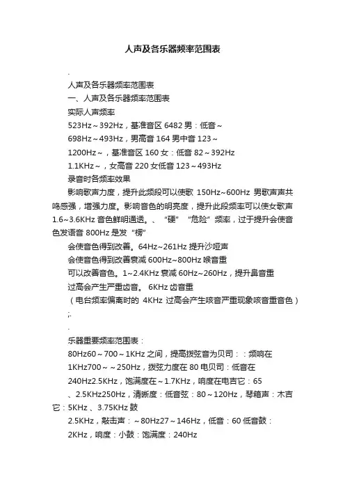 人声及各乐器频率范围表