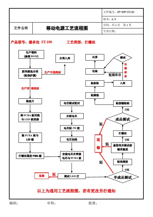电子有限公司移动电源工艺流程图