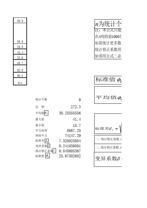 统计计算表地基承载力特征值