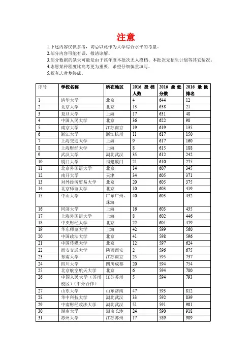 安徽省2016年文科一本投档线