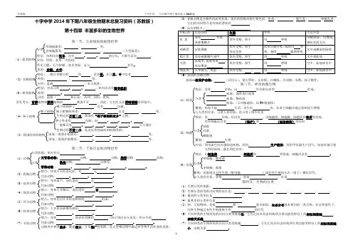 苏教版2014八年级上册生物复习提纲(苏教版)