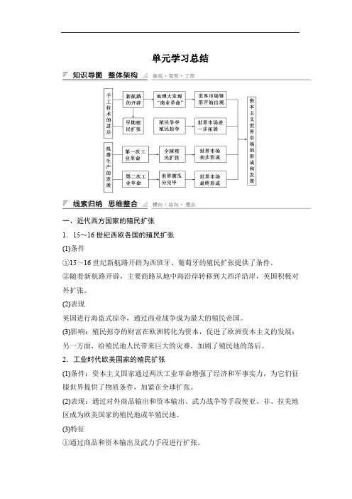 高中历史必修2第二单元 资本主义世界市场的形成和发展 单元学习总结