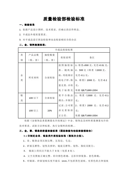 贵金属收藏品质检检验标准
