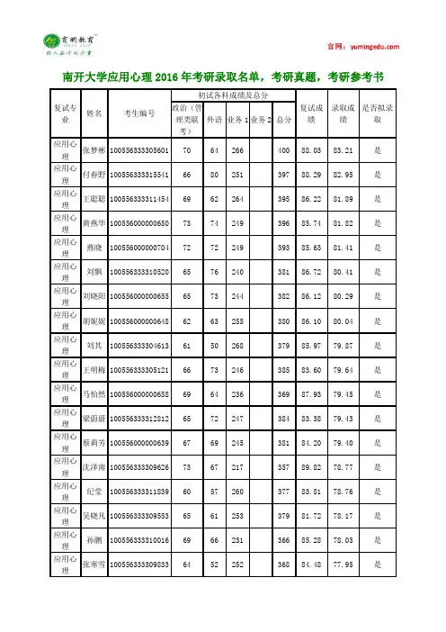 南开大学应用心理2016年考研录取名单,考研真题,考研参考书