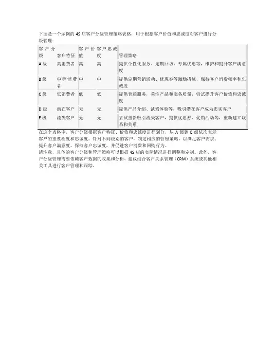 4s店客户分级管理策略表格