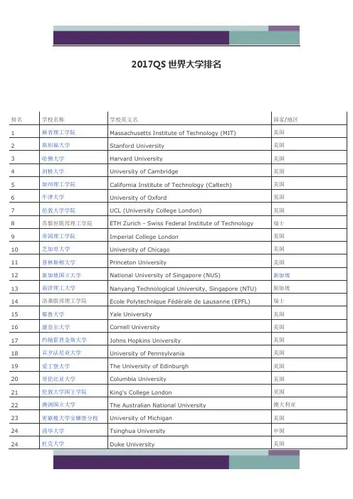 ……2017QS世界大学排名