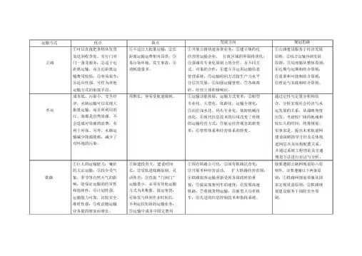 五种交通运输方式的优缺点及发展趋势