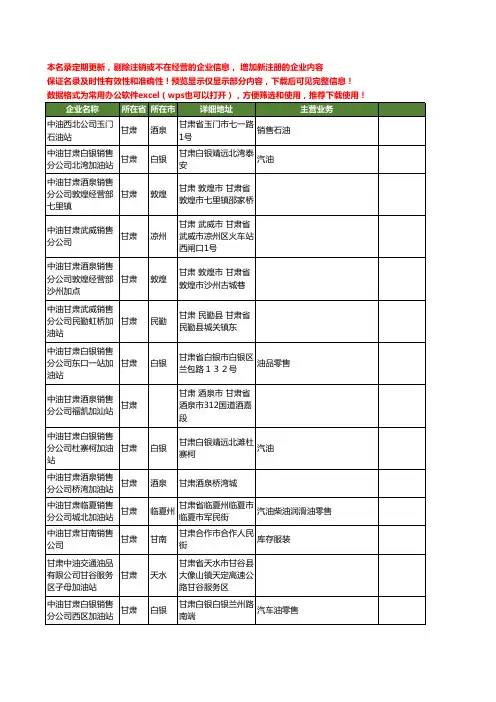 新版甘肃省中油工商企业公司商家名录名单联系方式大全287家
