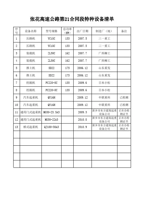 特种设备清单